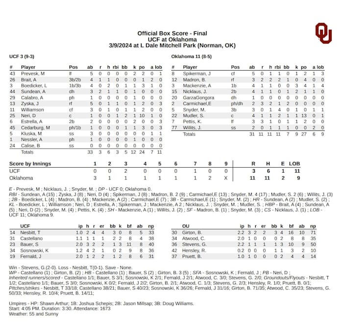 OU vs. UCF DH Game 2