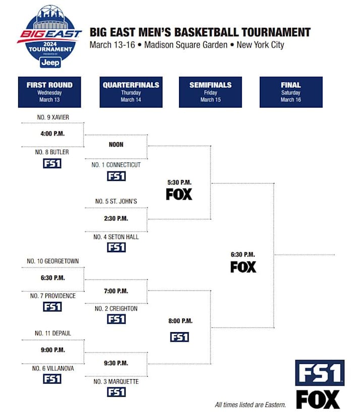 Bracket for the 2024 Big East Men's Basketball Tournament