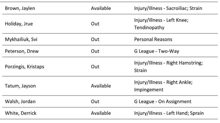 NBA's official injury report 