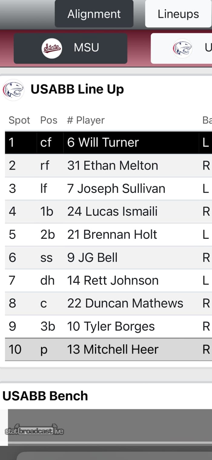 South Alabama Starters