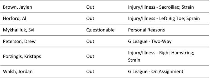NBA's official injury report 