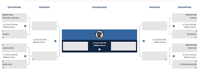 The Class 4A state tournament bracket