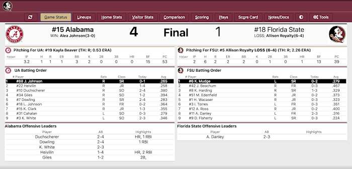 Final Stats courtesy of StatBroadcast.com