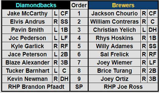 D-backs and Brewers Lineup on March 15th, 2024