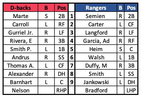 Article has been up dated to include Rangers lineup
