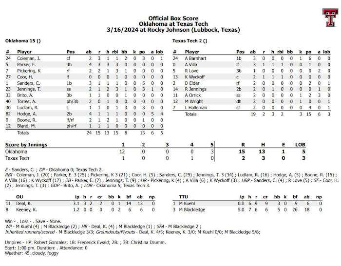 Final Box Score
