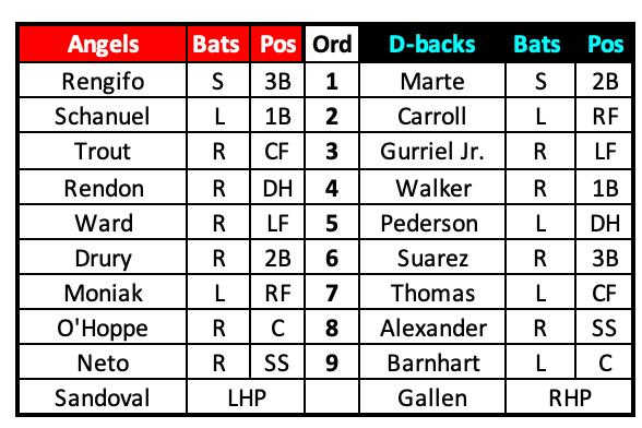 Angels at D-backs Lineups March 17th