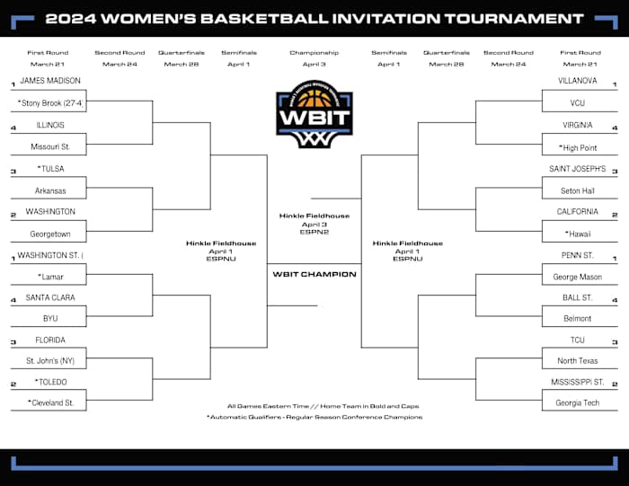 2024 Women's Basketball Invitation Tournament official bracket.