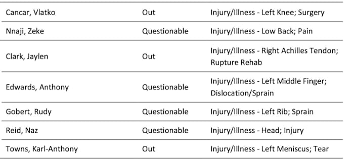 NBA's official injury report