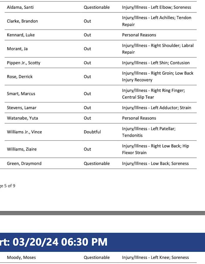 NBA's official injury report 