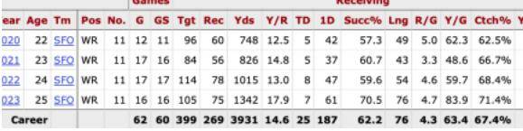 Snip - Lets Go Brandon (Aiyuk) - Google Docs - Google Chrom