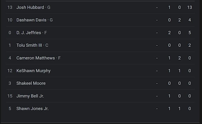 Mississippi State Final Stats