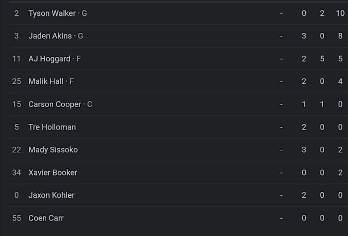 Michigan State Final Stats