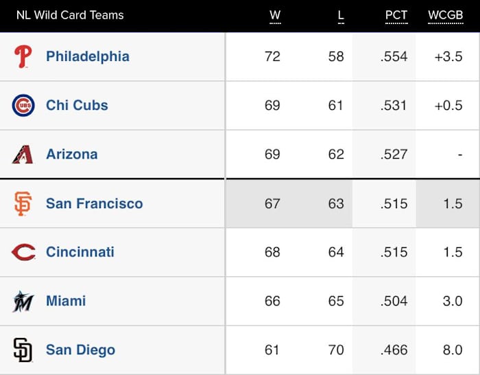 Wild Card standings as of the morning of 8/28/23.