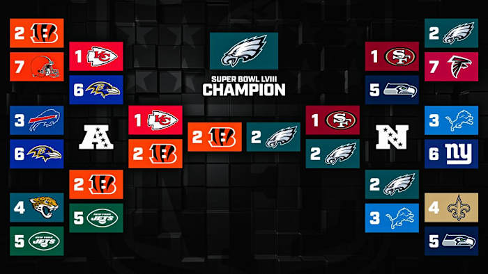 2023 NFL season playoff predictions from Claire Kuwana.