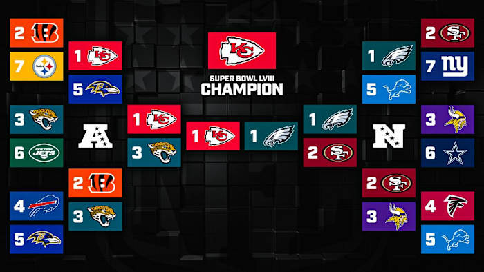 2023 NFL season playoff predictions from Greg Bishop.