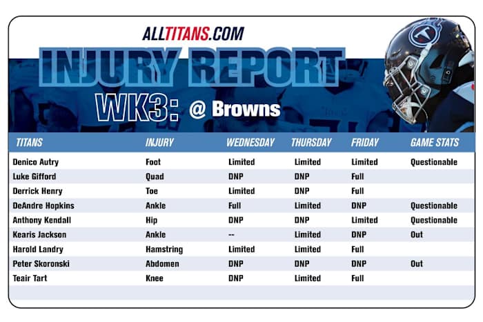 Injury Report Friday 09/22