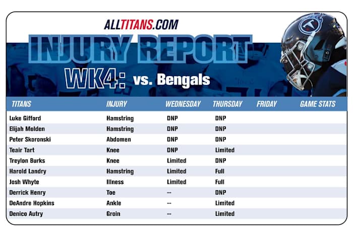 Injury Report Thursday 9/28