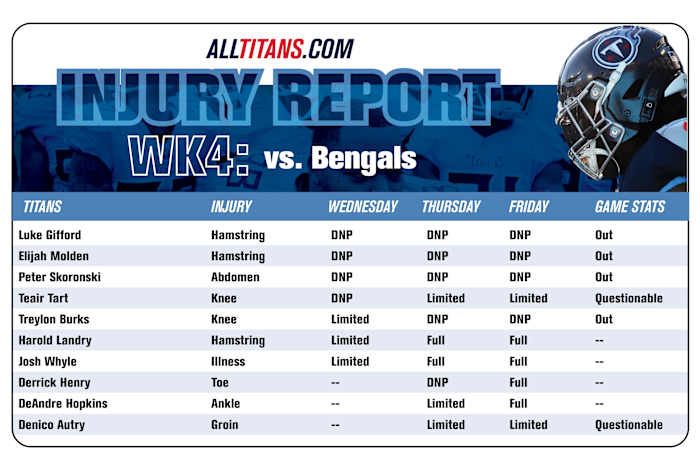 Injury Report Friday 09/29
