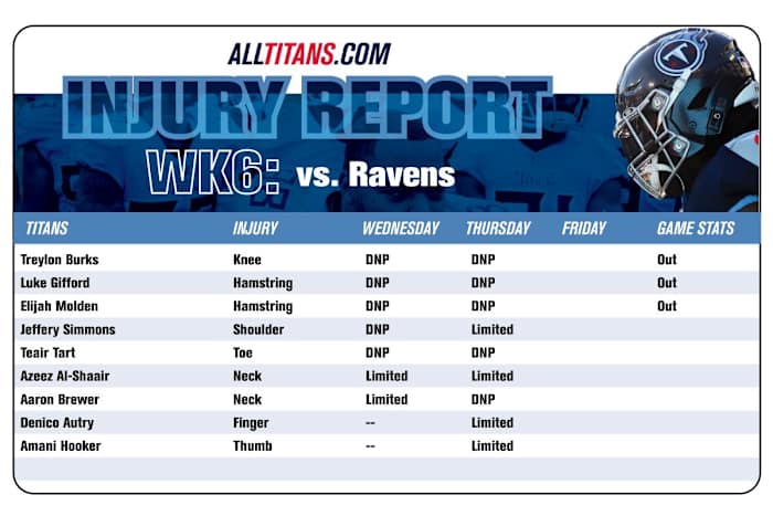Injury Report Thursday 11/12