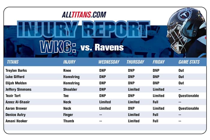 Injury Report Friday 10/13