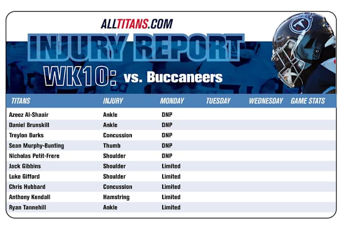 Injury Report Wednesday November 8th