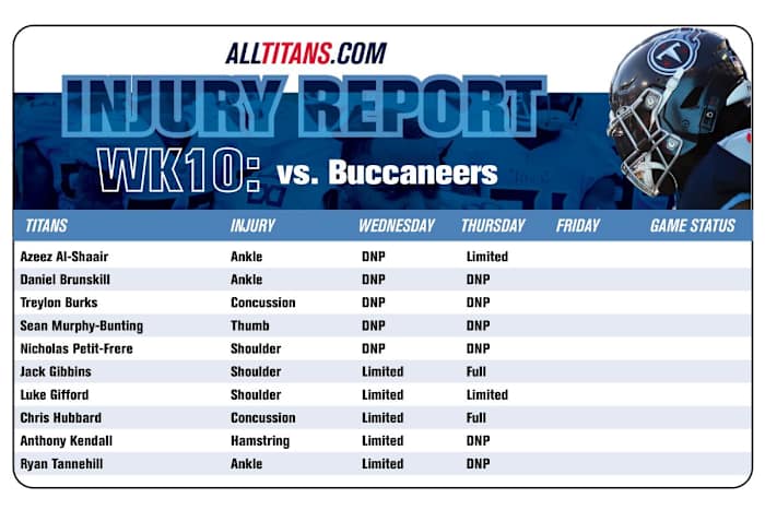Injury Report Thursday, November 9th