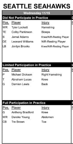 Seahawks injury report
