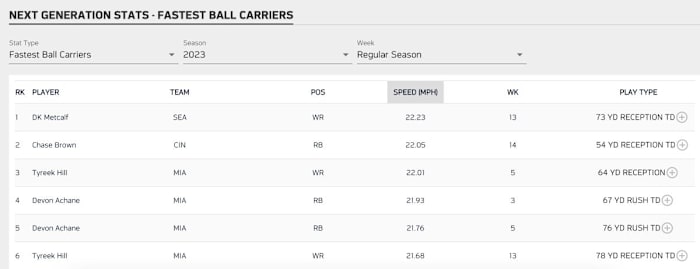 Courtesy of NFL Next Gen Stats