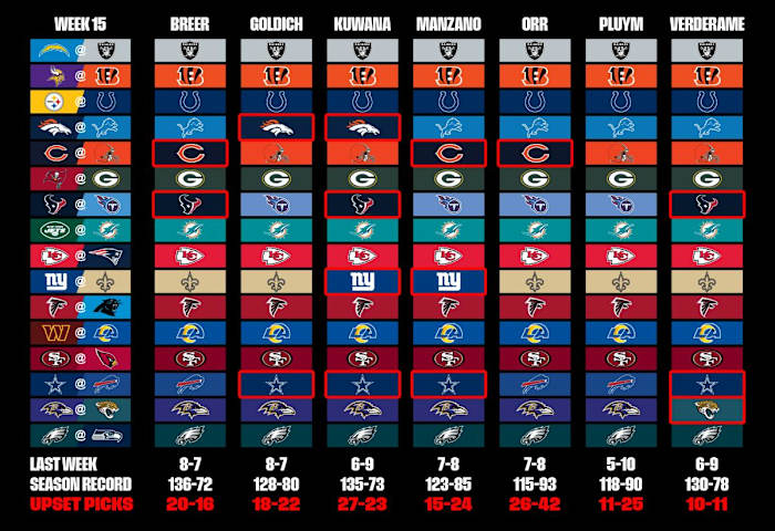 A grid showing MMQB staff picks for Week 15 of the 2023 season