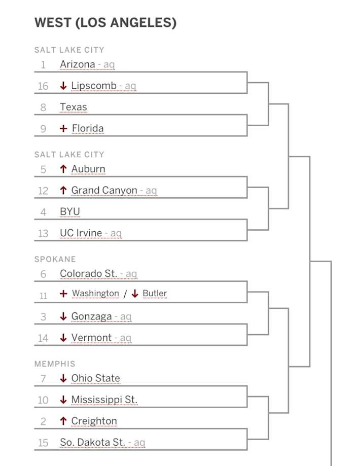 ESPN Bracketology: Update 12-12-23