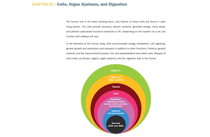 A screenshot of chapter two of the ISSA nutritionist course textbook showing a chapter on cells, organ systems and digestion