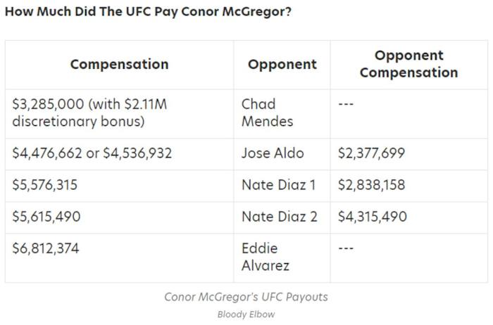 1mcgregorpayouts