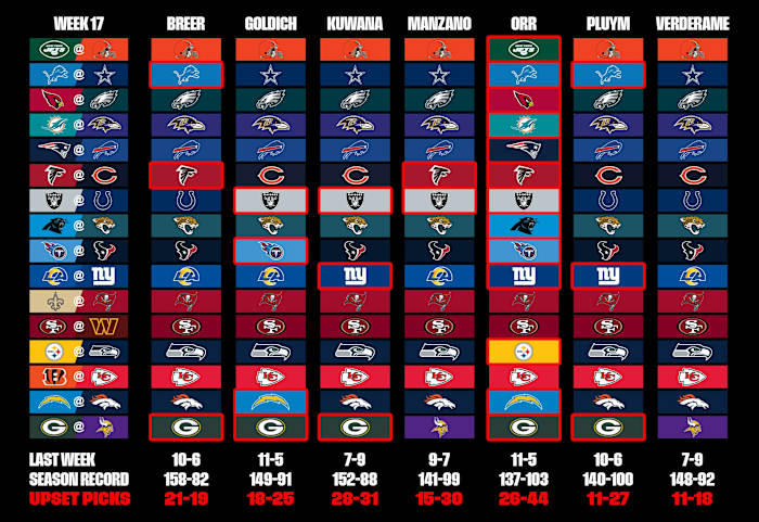 A grid showing MMQB staff picks for Week 17.