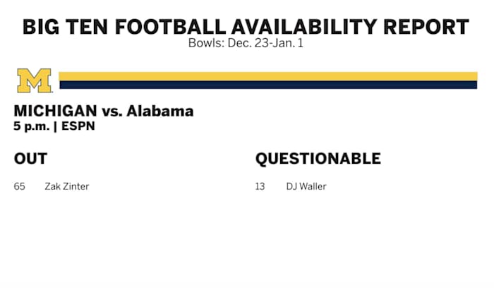 Michigan injury report -- Rose Bowl