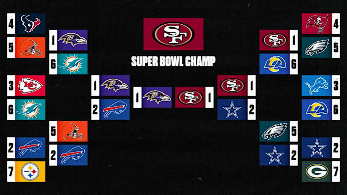 A bracket showing 2024 playoff picks from Greg Bishop