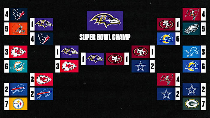 A bracket showing 2024 playoff picks from Gilberto Manzano