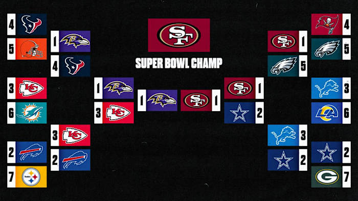 A bracket showing 2024 playoff picks from John Pluym