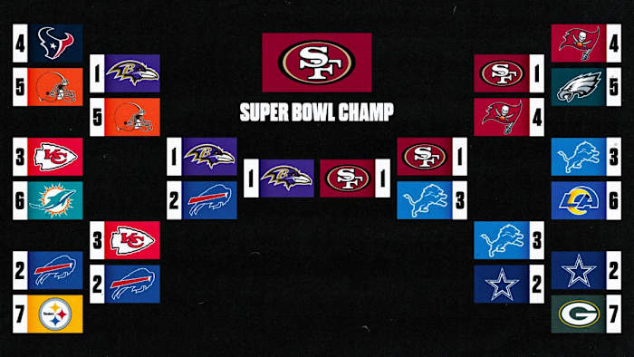 A bracket showing 2024 playoff picks from Albert Breer