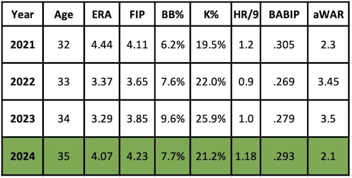 Merrill Kelly projection
