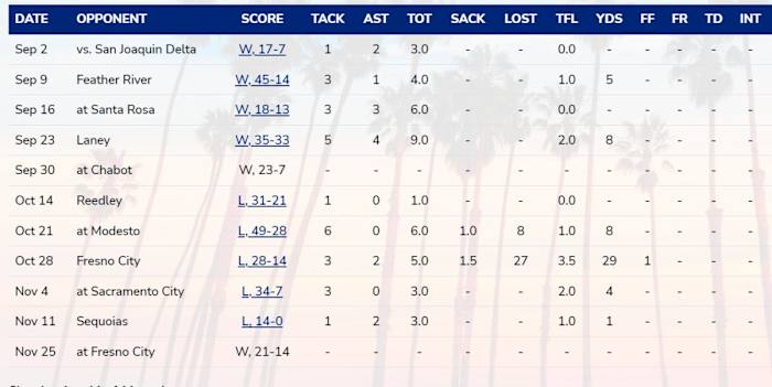 contra costa numbers