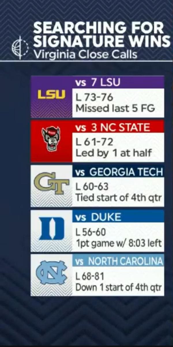 Source: ACC Network