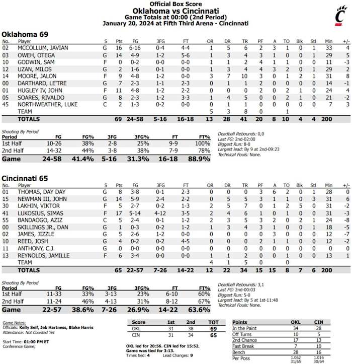 Final Box Score 