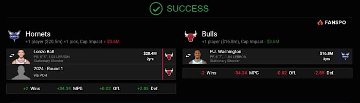 Chicago Bulls Salary Dump Lonzo Ball + Re-Tool