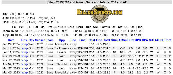 via KillerSports.com