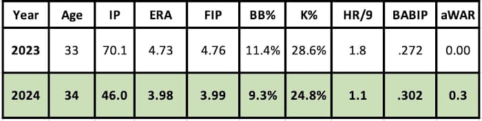 Scott McGough projection