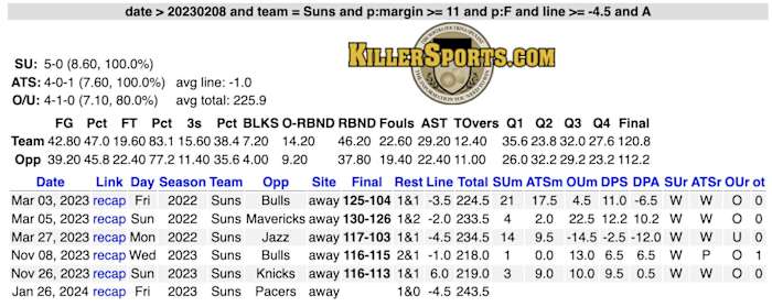 via KillerSports.com