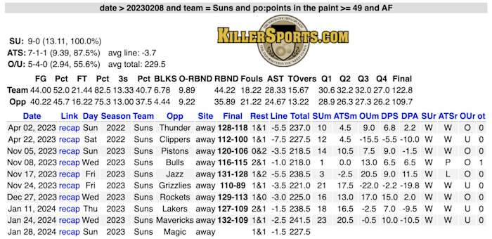 via KillerSports.com