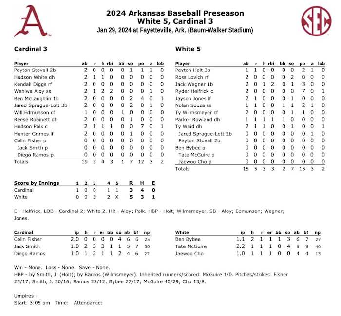 Arkansas Razorbacks' box score from Jan. 29 baseball scrimmage.