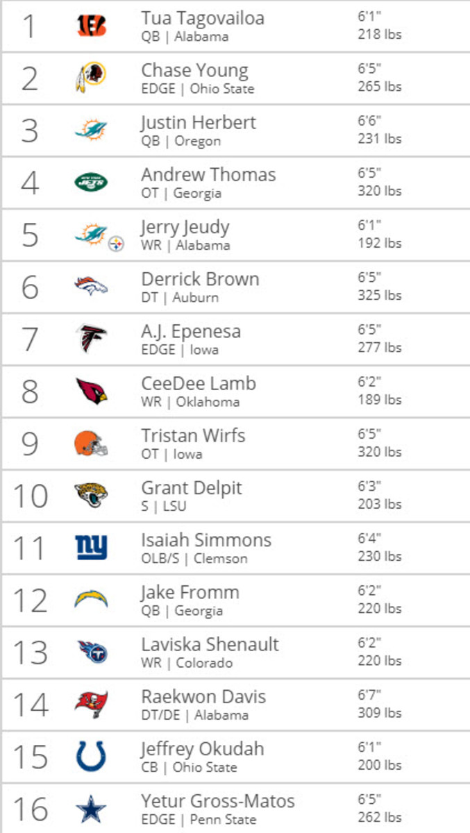 Tankathon 1